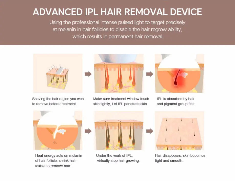 Lescolton IPL Laser Epilator 1300000 Pulses Hair Removal LCD Display Machine T009i Permanent Bikini Trimmer Electric depilador